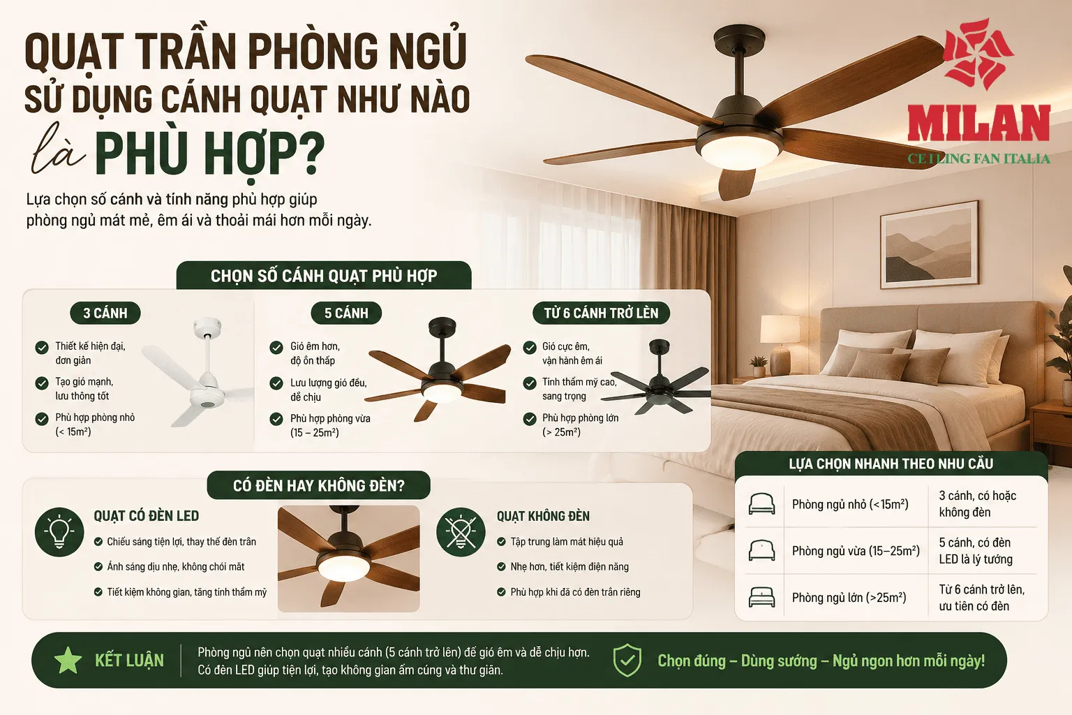 quạt trần phòng ngủ phù hợp
